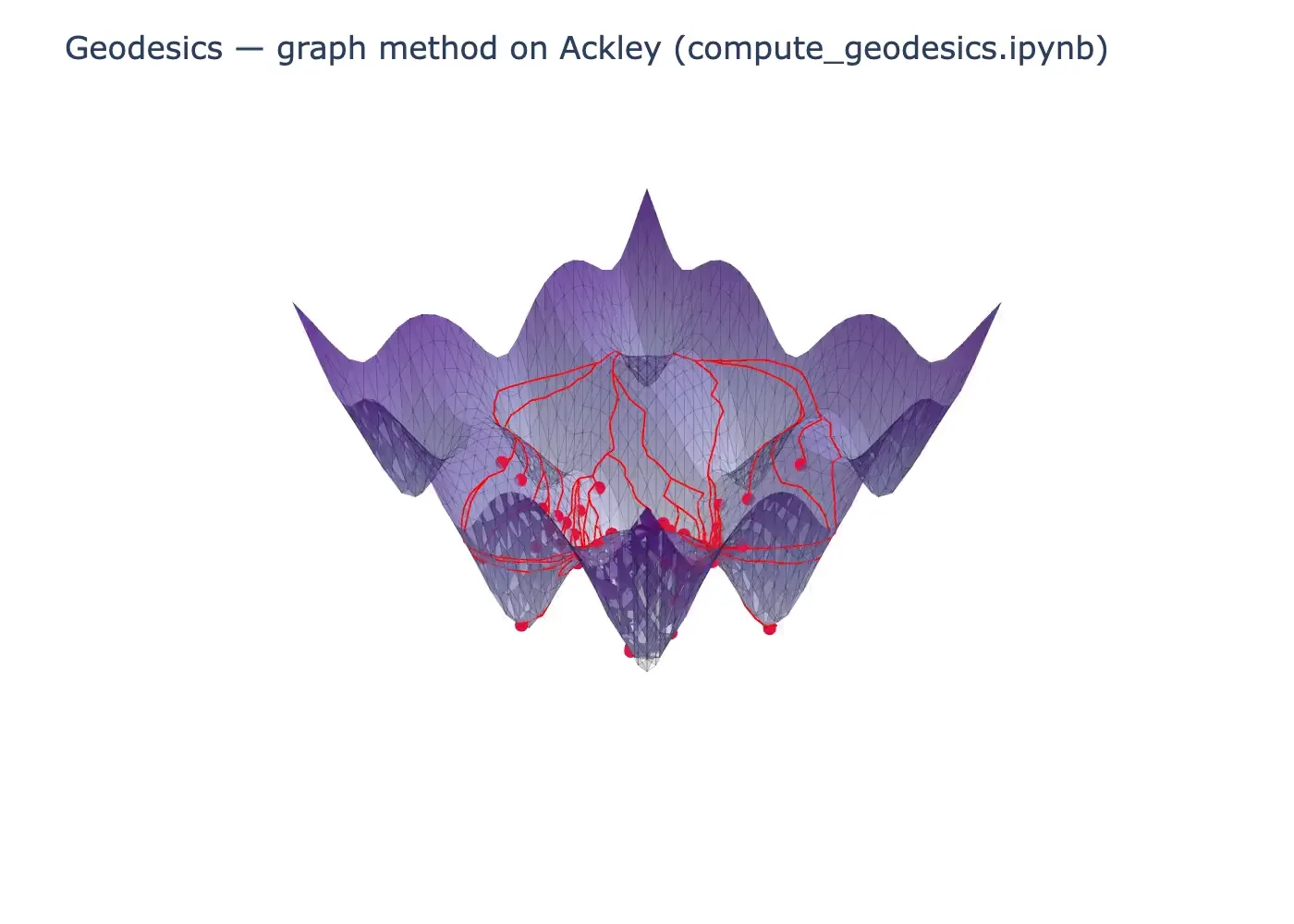 Turntable preview: geodesics, meshes, projection, and sampling from the example notebooks